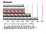 benchmark HP Pavilion dv9074cl