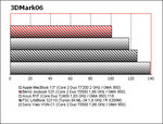 benchmark BenQ S31