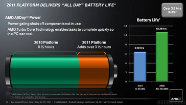 czasy pracy na akumulatorze laptopów z Llano mają być bardzo dobre (porównanie i5-2410M i A8-3510MX)
