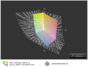 Dell Latitude 6430u z matrycą HD+ a przestrzeń Adobe RGB (siatka)