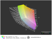 Dell Inspiron 7737 z matrycą Full HD a przestrzeń kolorów Adobe RGB (siatka)