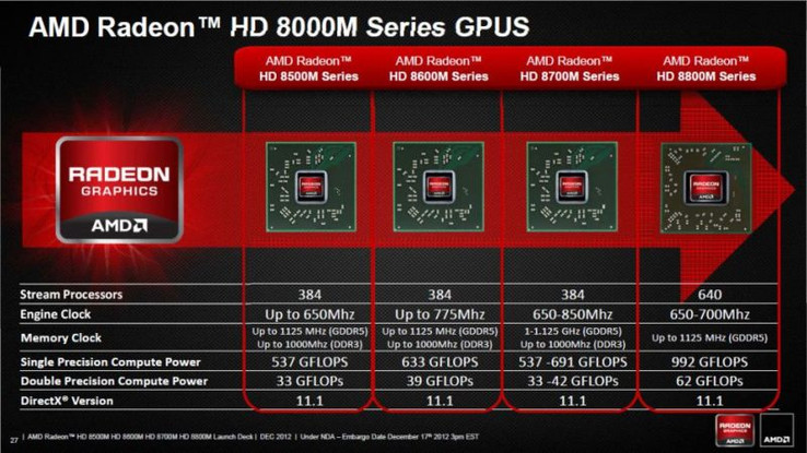 parametry kart grafiki AMD Radeon HD 8000M