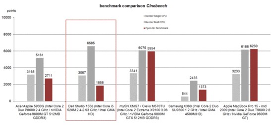 Cinebench R10