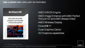 Wireless Display, Dual Graphics (opcjonalnie)