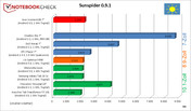porównanie wyników testów SunSpider (mniej=lepiej)