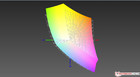 paleta barw matrycy Acera Aspire E5-772G a przestrzeń kolorów sRGB (siatka)