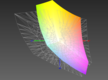 paleta barw matrycy FHD laptopa Medion Erazer X7849 a przestrzeń kolorów Adobe RGB (siatka)