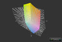 Asus UX51VZ z matrycą IPS Full HD a przestrzeń Adobe RGB (siatka)