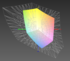 Asus PU301LA a przestrzeń kolorów Adobe RGB (pokryta w 40%)