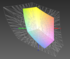 Dell Latitude 3340 a przestrzeń kolorów Adobe RGB (siatka)