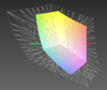 paleta barw matrycy HD+ Della Latitude E5440 a przestrzeń kolorów Adobe RGB (pokryta w 45%)