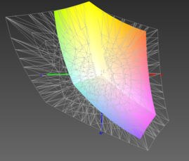 Asus UX305FA z matrycą QHD+ a przestrzeń kolorów Adobe RGB (siatka)