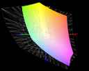 paleta barw matrycy FHD Yogi 710-14 a przestrzeń kolorów Adobe RGB