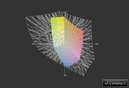 Clevo W110ER a przestrzeń Adobe RGB (siatka)