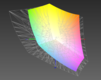 matrycya Full HD Toshiby Portege R30 a przestrzeń kolorów Adobe RGB (pokryta w 64%)