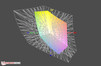 Acer V3-371 z matrycą FHD a przestrzeń kolorów Adobe RGB (siatka)