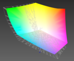 Asus NX500JK z matrycą 4K a przestrzeń kolorów Adobe RGB (siatka)