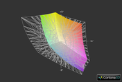Asus UX301LA z matrycą WQHD a przestrzeń kolorów Adobe RGB (siatka)