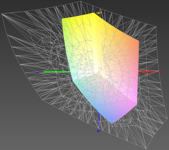 paleta barw matrycy FHD Lenovo 500S-13 a przestrzeń kolorów Adobe RGB (siatka)