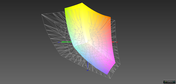 Asus UX32LN z matrycą FHD a przestrzeń kolorów Adobe RGB (siatka)