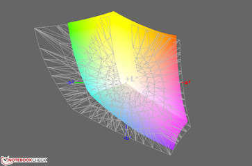 paleta barw matrycy Asusa N551JW a przestrzeń kolorów Adobe RGB