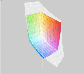 Asus P43SJ a przestrzeń sRGB (siatka)