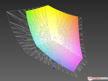 paleta barw matrycy Asusa GL552JX a przestrzeń kolorów Adobe RGB (siatka)