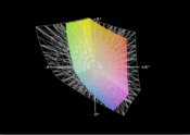 Asus K93SM a przestrzeń Adobe RGB (siatka)