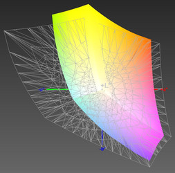 paleta barw matrycy FHD Asusa N552VX a przestrzeń kolorów Adobe RGB (siatka)