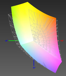 paleta barw matrycy FHD Asusa N552VX a przestrzeń kolorów sRGB (siatka)