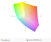 paleta barw matrycy FHD Asusa Pro P2530UA a przestrzeń kolorów sRGB