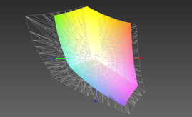 paleta barw matrycy FHD Asusa B551LG a przestrzeń kolorów Adobe RGB (siatka)