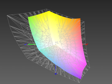 paleta barw matrycy Asusa GL752VW a przestrzeń kolorów Adobe RGB (siatka)