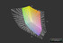 paleta barw matrycy Toshiby Satellite C75-A a przestrzeń kolorów Adobe RGB (siatka)