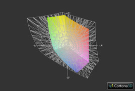 Toshiba Satellite Pro C870 a przestrzeń Adobe RGB (siatka)