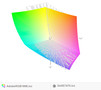 paleta barw matrycy FHD Della Latitude E7470 a przestrzeń kolorów Adobe RGB