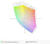 paleta barw matrycy FHD Della Latitude E7470 a paleta barw matrycy FHD HP EliteBooka 840 G3