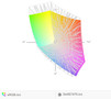 paleta barw matrycy FHD Della Latitude E7470 a przestrzeń kolorów sRGB