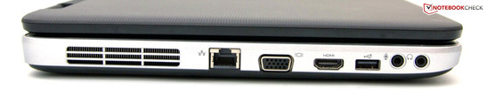 lewy bok: otwory wentylacyjne, RJ-45, VGA, HDMI, USB 2.0, gniazda audio