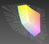 paleta barw matrycy Full HD laptopa Dell Inspiron 5558 a przestrzeń kolorów Adobe RGB (siatka)