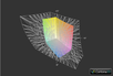 Dell Latitude 3440 z matrycą HD+ a przestrzeń Adobe RGB (siatka)
