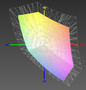 paleta barw matrycy laptopa Dell Vostro 3558 a przestrzeń kolorów sRGB (siatka)