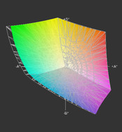 HP EliteBook 8770w z matrycą DreamColor (profil Adobe RGB) a przestrzeń Adobe RGB (siatka)