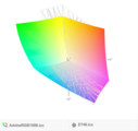 paleta barw matrycy FHD Fujitsu E746 a przestrzeń kolorów Adobe RGB