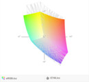paleta barw matrycy FHD Fujitsu E746 a przestrzeń kolorów sRGB