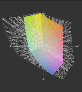 Lenovo Thinkpad Edge E530 a przestrzeń Adobe RGB (siatka)