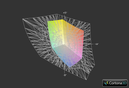 HP EliteBook Folio 1040 G1 z matrycą HD+ a przestrzeń kolorów Adobe RGB (siatka)