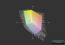HP EliteBook Folio 1040 G1 z matrycą HD+ a przestrzeń kolorów sRGB (siatka)