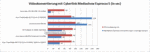 porównanie parametrów konwersji wideo (MediaShow Espresso; czerwony - użycie procesora w %; niebieski - czas trwania operacji w s, mniej=lepiej)