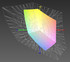 Asus F550LN z matrycą Full HD a przestrzeń kolorów Adobe RGB (siatka)